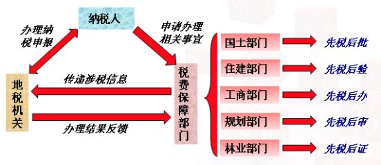 中国·9091美高梅(股份)有限公司-官方网站集团-税费保险项目